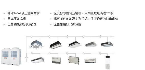 商用中央空调与木材是不是无机非金属材料